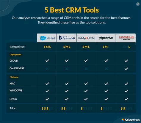 crm software philippines|9 Best CRM Tools for Philippine Enterprises – Grit PH.